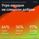 следующее фото